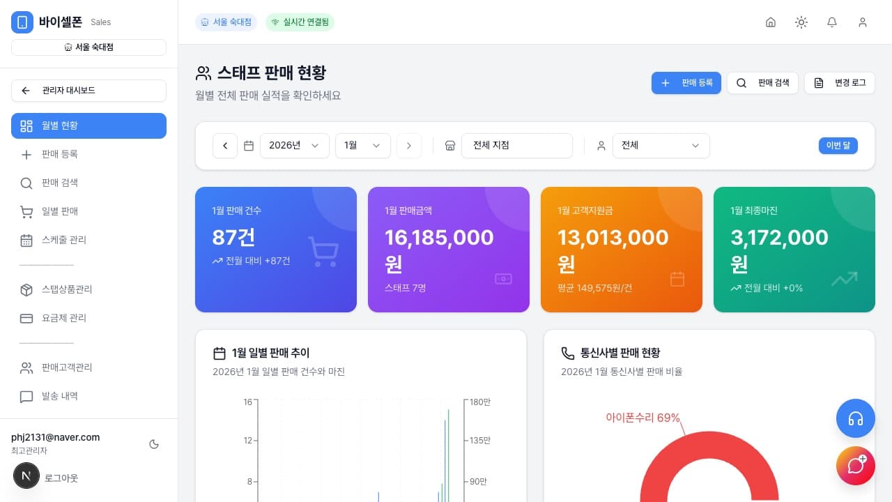 바이셀폰 Staff